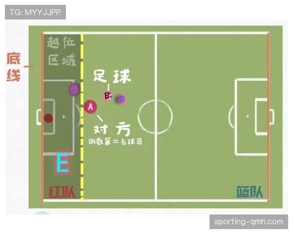 越位位置判定要点：球与倒数第二名防守队员的实际影响