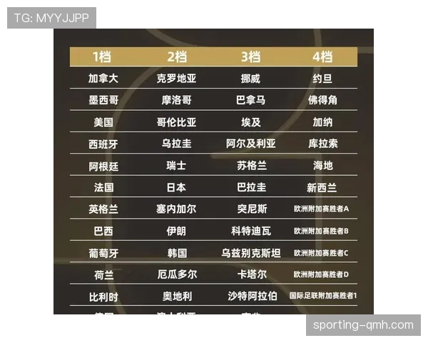 2026世界杯排名确认怎么算 2026世界杯排名确认怎么算